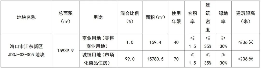 2022-2023 国际海岛与人居未来概念设计国际竞赛全球发布