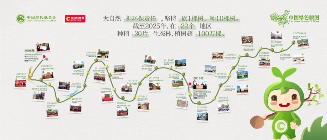 ​家居赛道”收缩”之年，大自然家居为何能九年蝉联亚洲品牌500强？