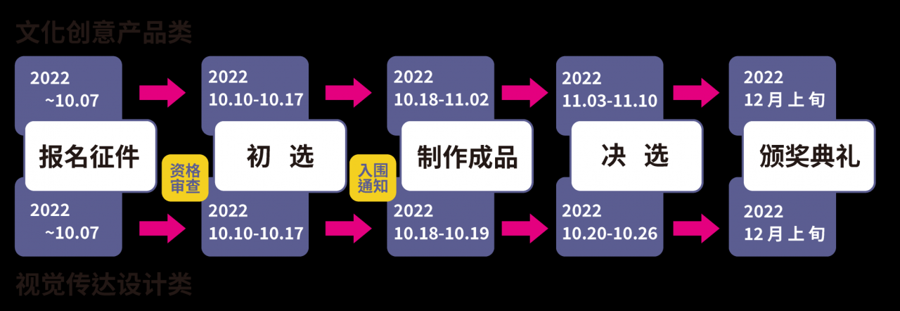 “月亮城杯”2022扬州·台湾文创设计大赛征集