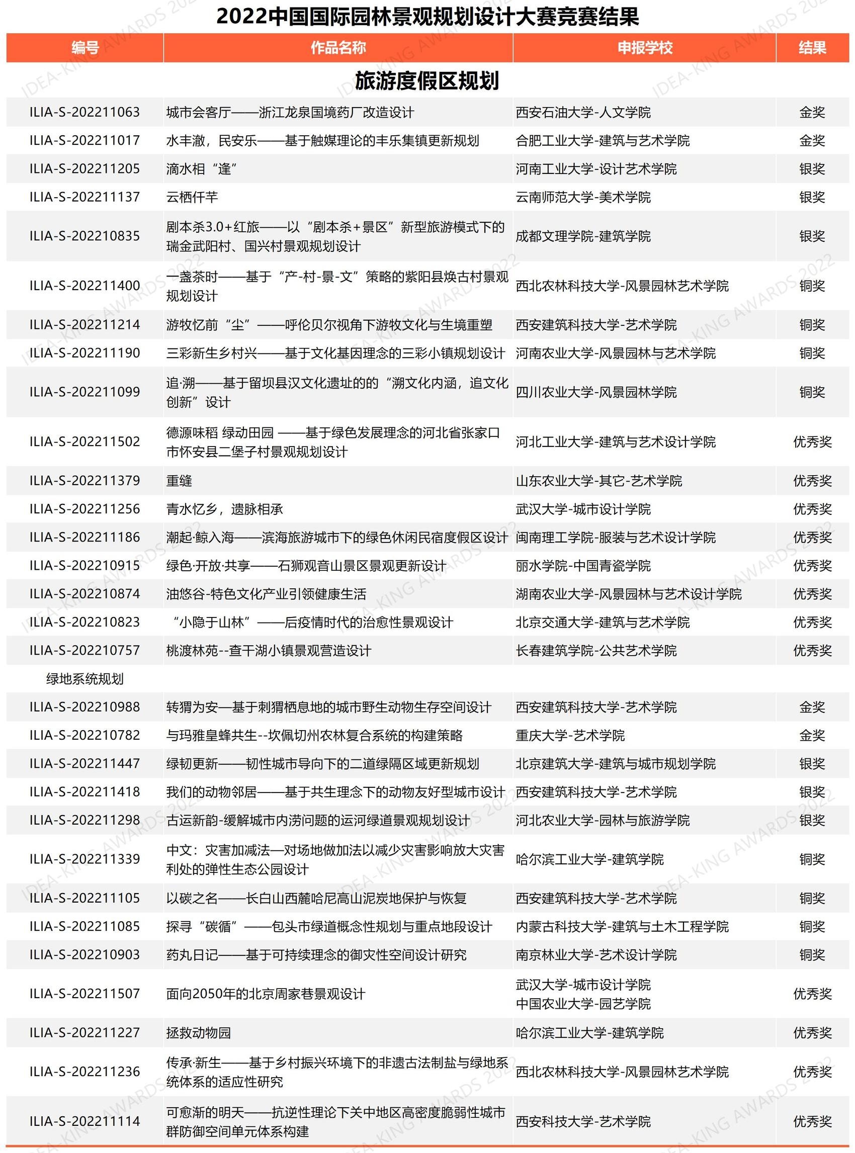 学生组旅游度假区规划获奖名单（网络公布版）.jpg