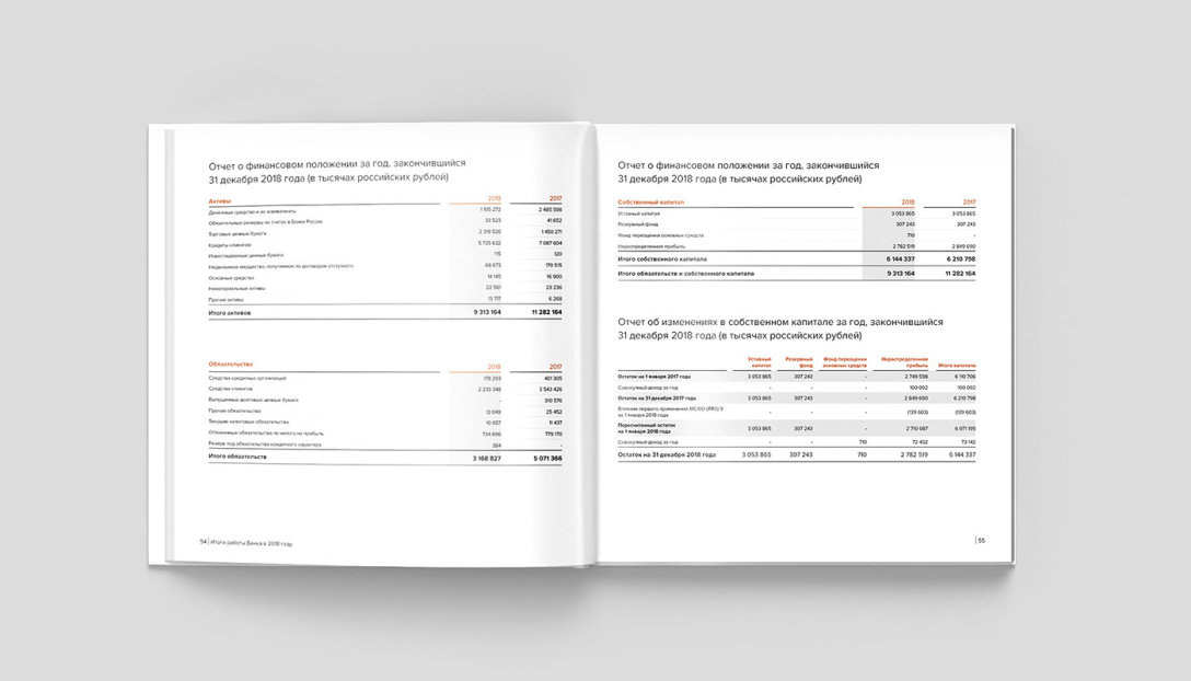俄罗斯银行Razvitie-Stolitsa年报画册设计