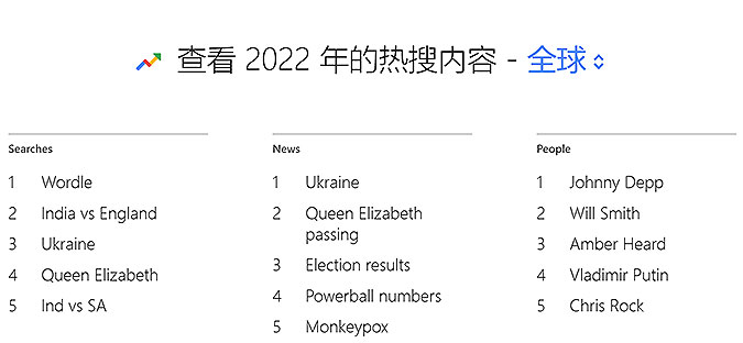 谷歌年度搜索宣传广告 Year in Search 2022