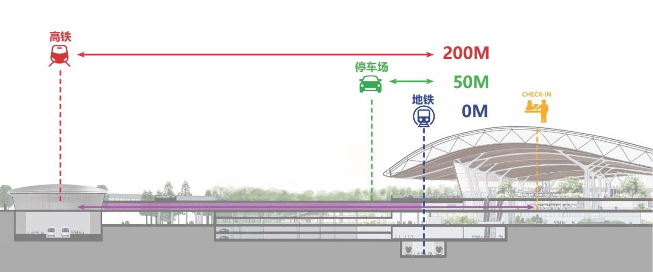长春机场新航站楼中标方案 / MAD联合体