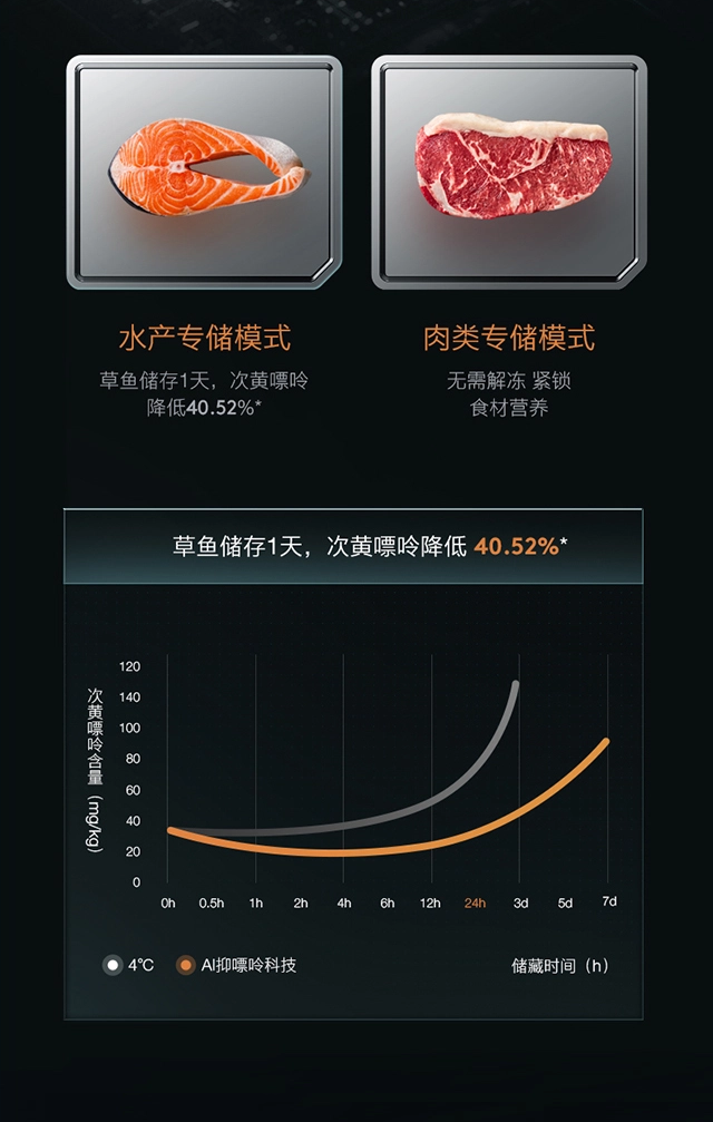 COLMO冰箱详情页设计