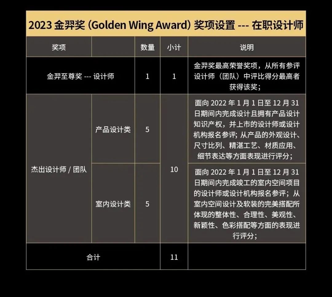 2023金羿奖Golden Wing Award作品征集