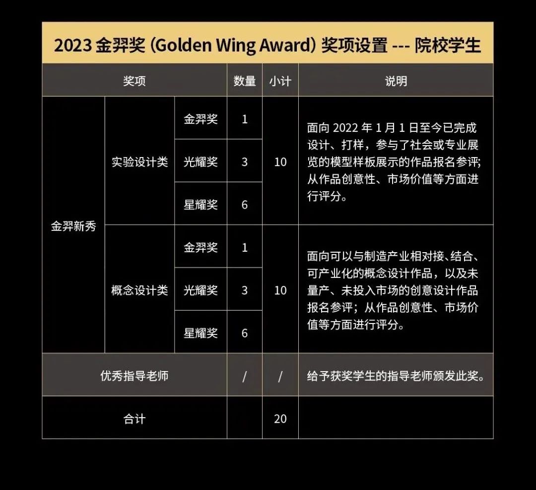 2023金羿奖Golden Wing Award作品征集