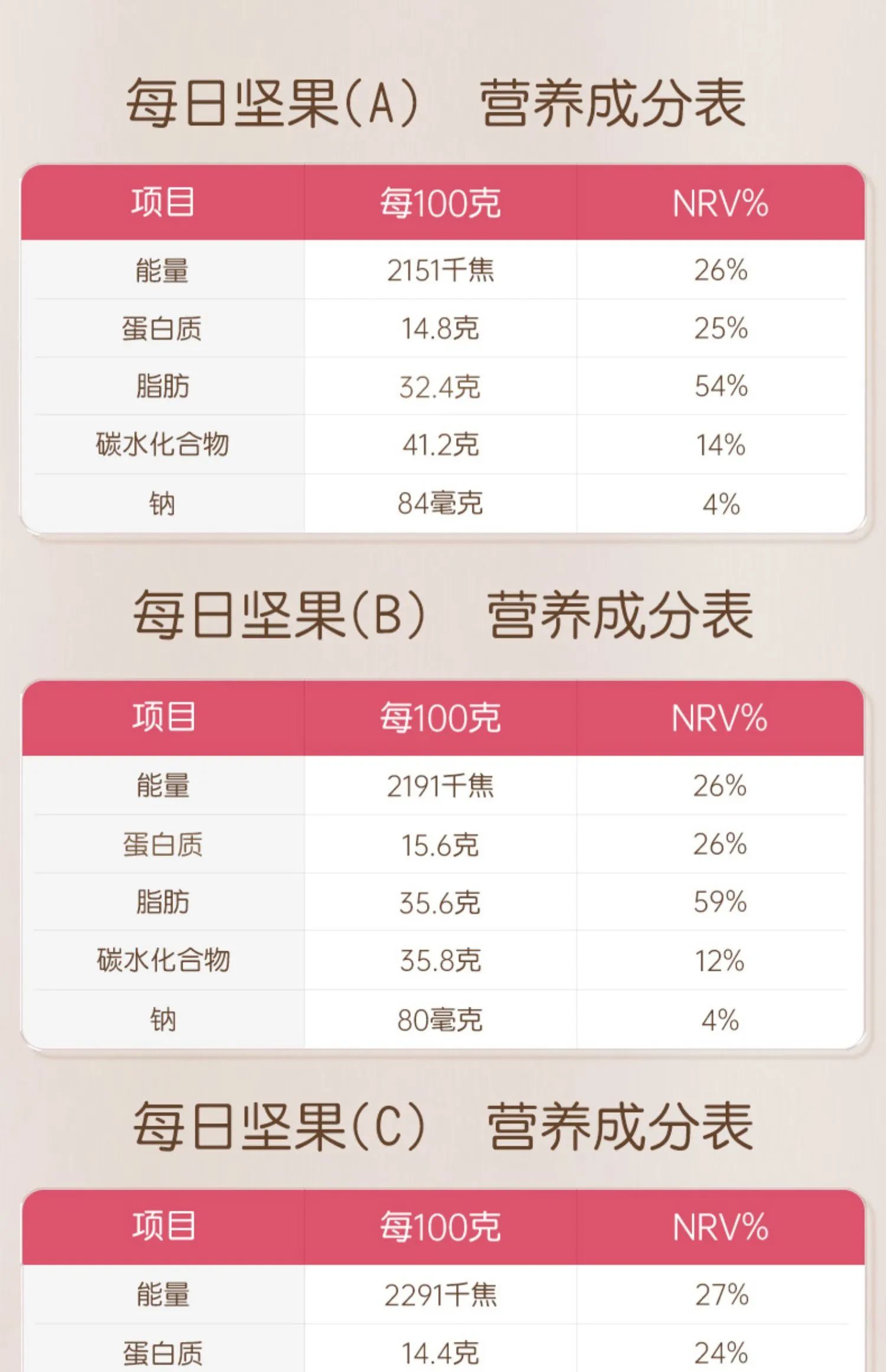 孕妈坚果详情页设计