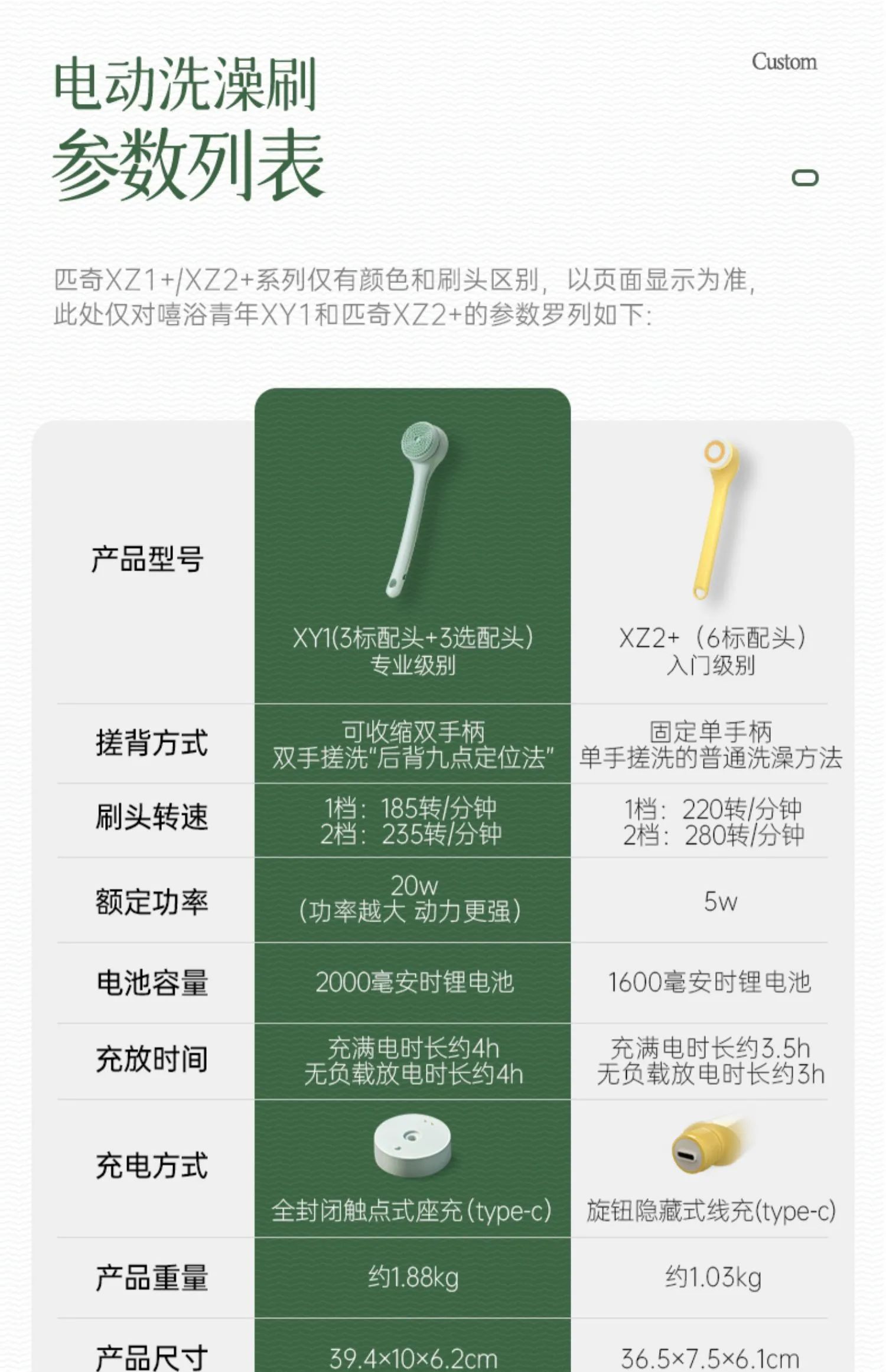 电动洗澡刷产品详情页设计