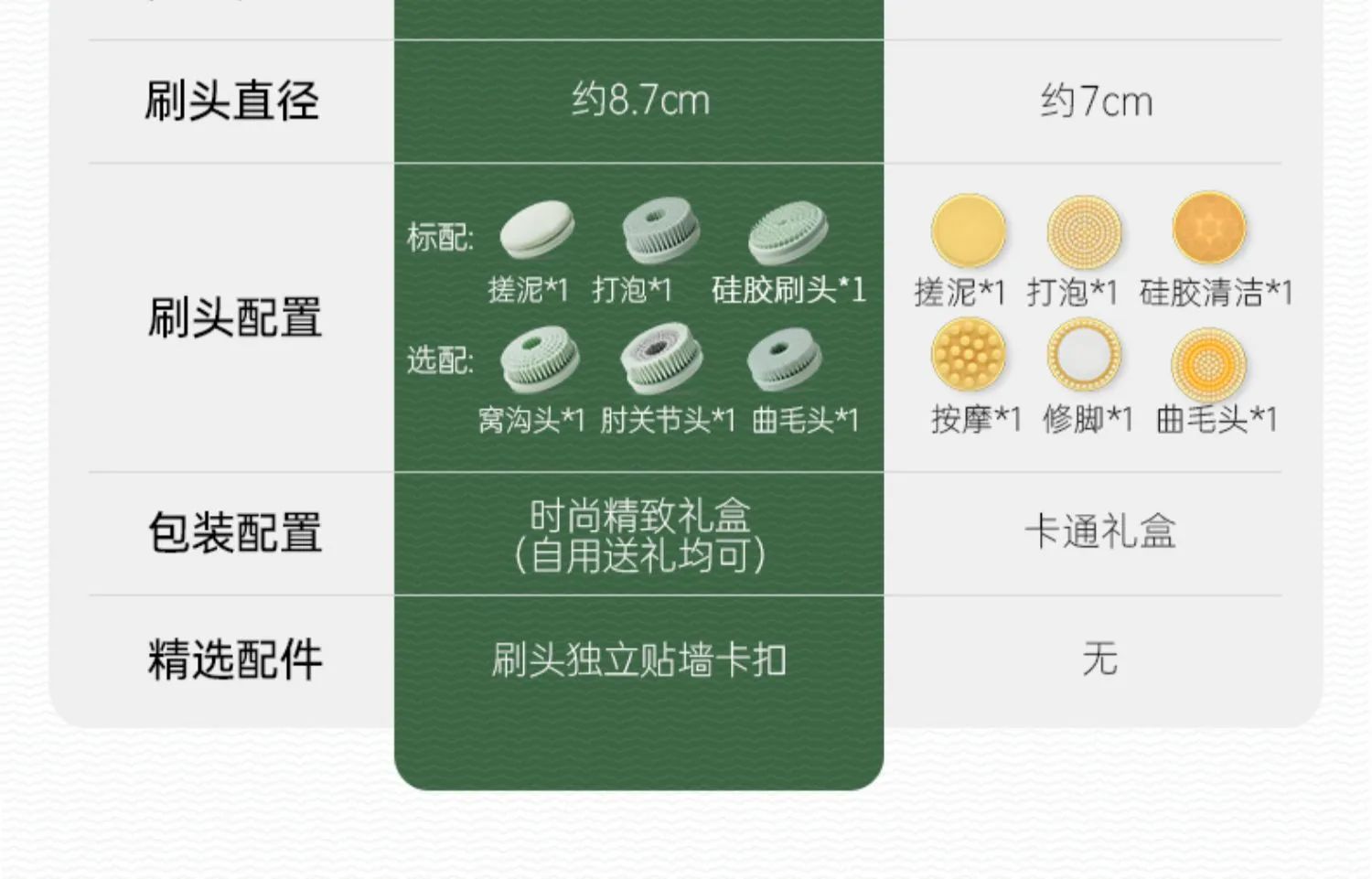 电动洗澡刷产品详情页设计