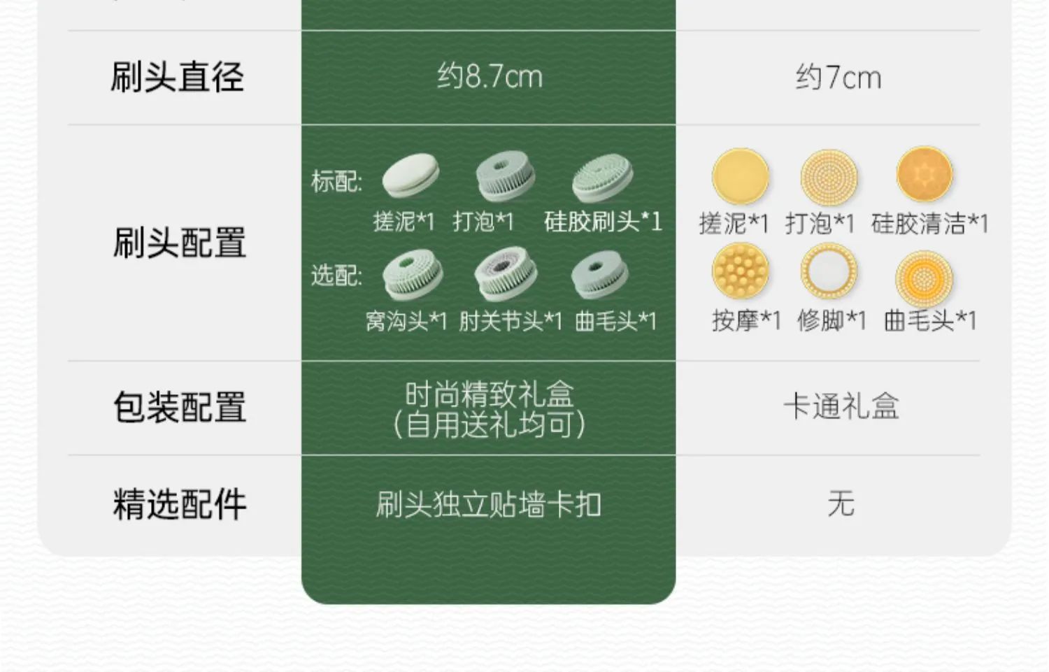 电动洗澡刷产品详情页设计