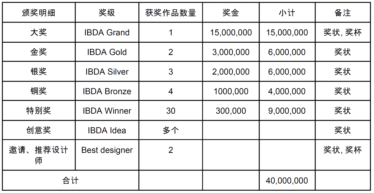 2023釜山国际设计大奖（IBDA）作品征集