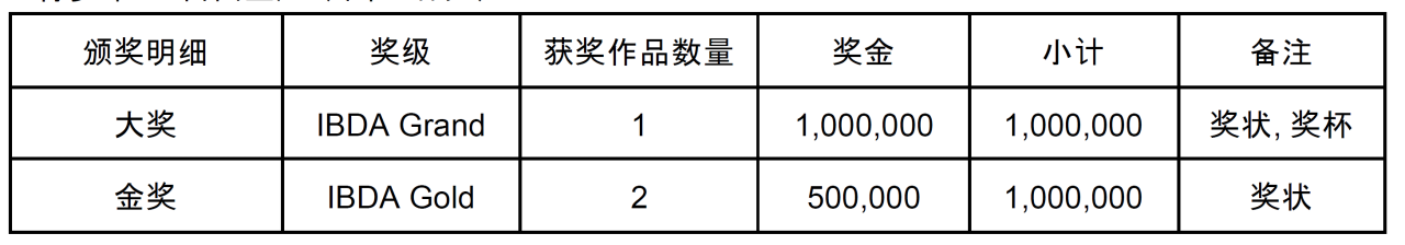 2023釜山国际设计大奖（IBDA）作品征集