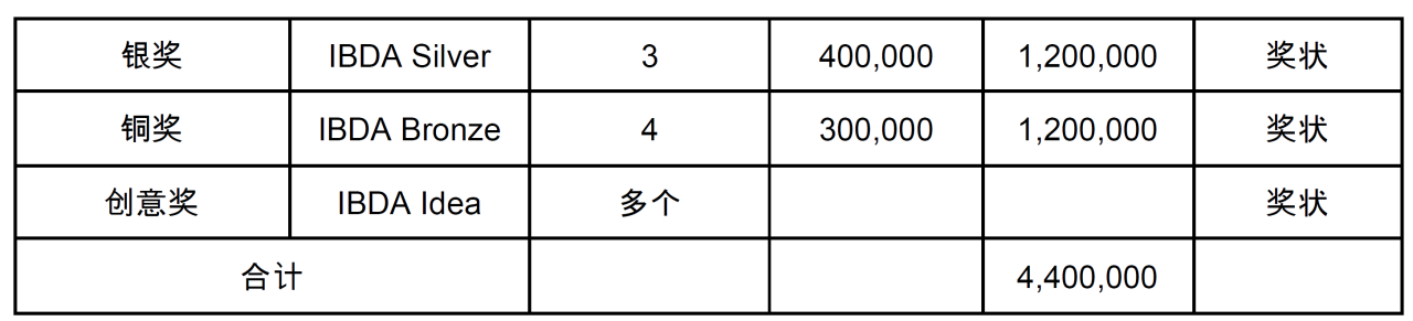 2023釜山国际设计大奖（IBDA）作品征集