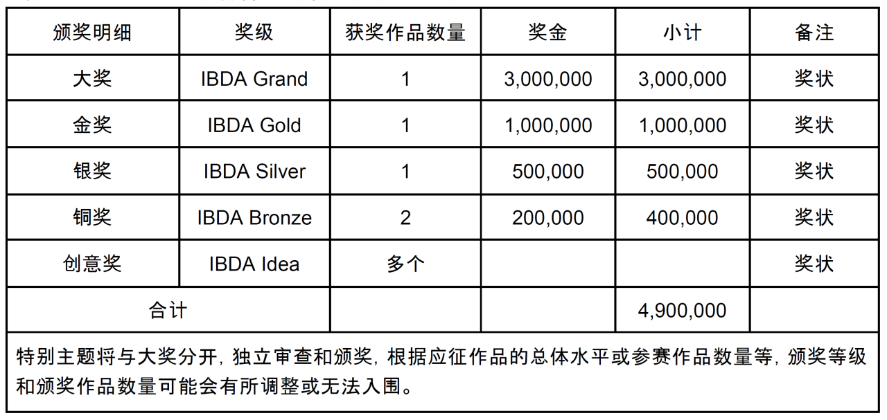 2023釜山国际设计大奖（IBDA）作品征集