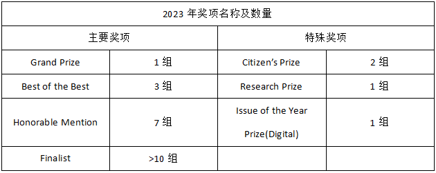 2023首尔设计奖（Seoul Design Award）作品征集