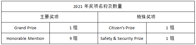 2023首尔设计奖（Seoul Design Award）作品征集