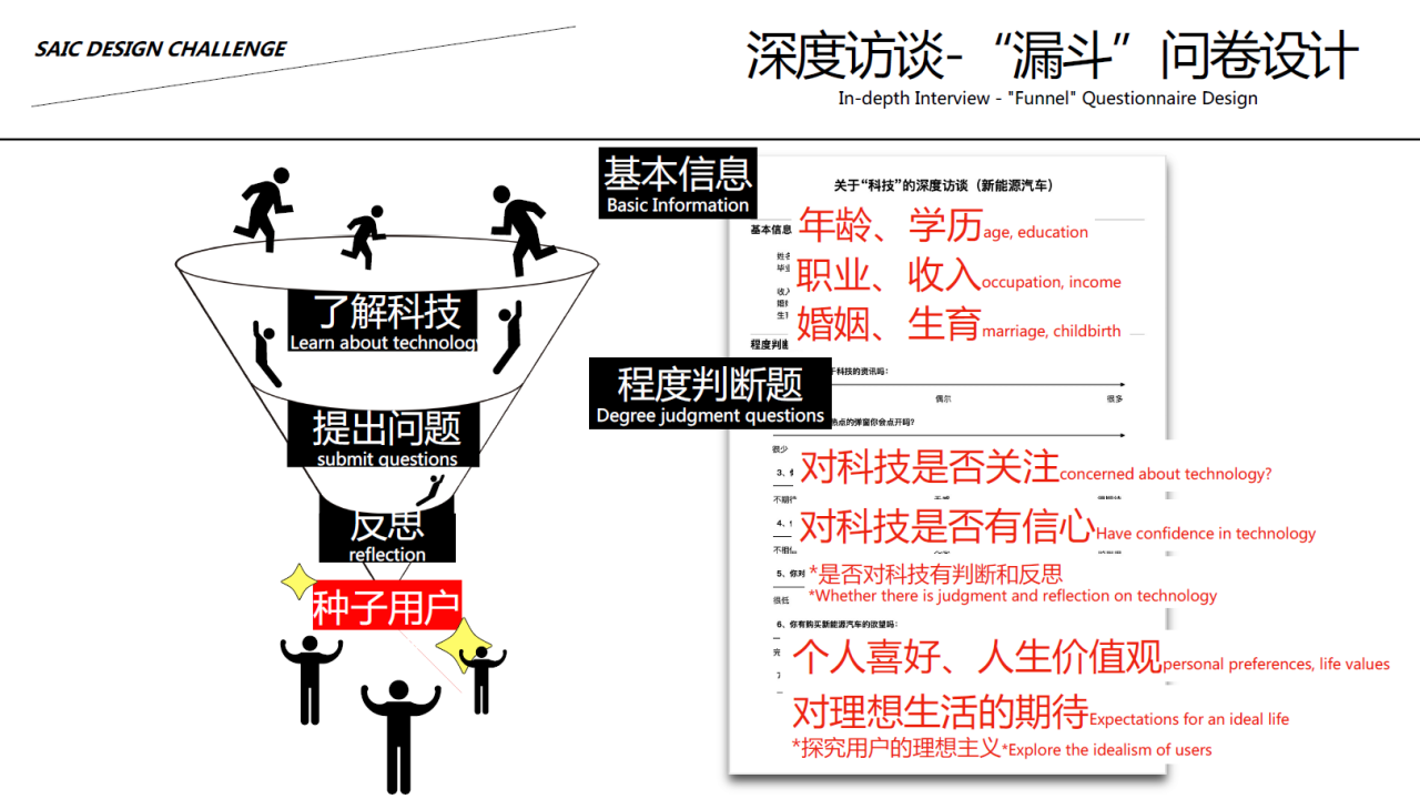 2023第十一届上汽设计国际挑战赛作品征集