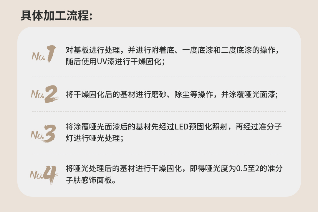 劳卡二代UV准分子亲肤板，能否成为终端爆品中的“王中王”？