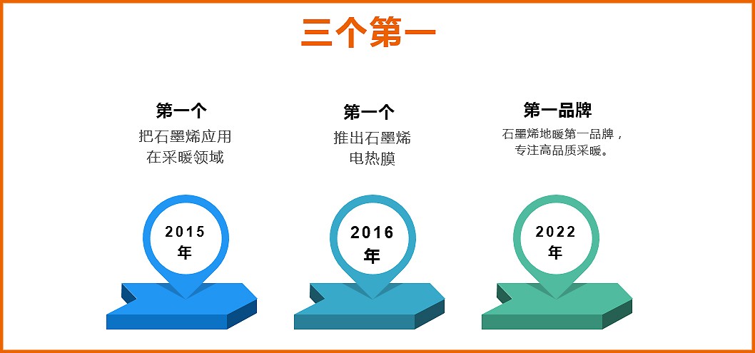 重磅！世友&熊爸爸强强联合，开创零碳地暖·健康家！