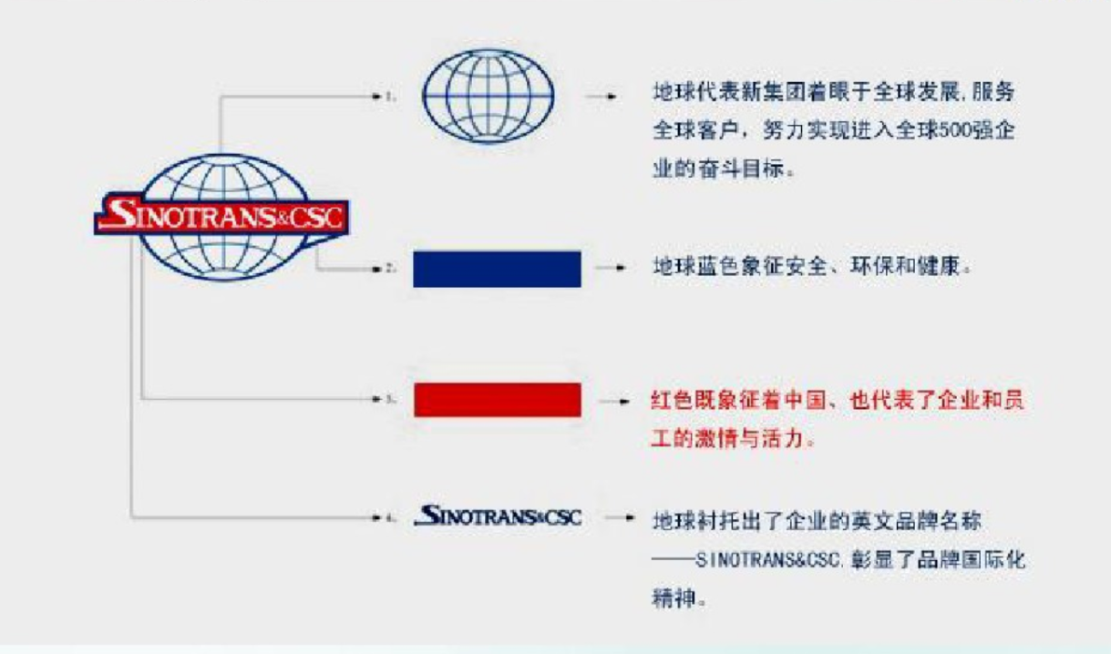 中国外运logo矢量标志素材