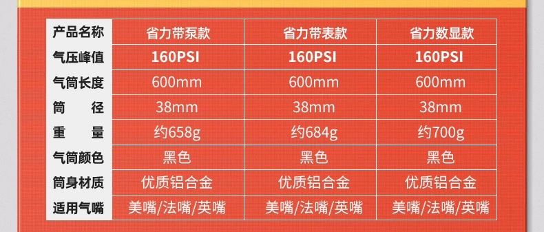 太卷了！打气筒详情页设计案例