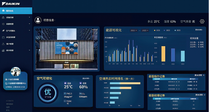 高效节能控“场”丨大金为中小商业空间打造All In One解决方案