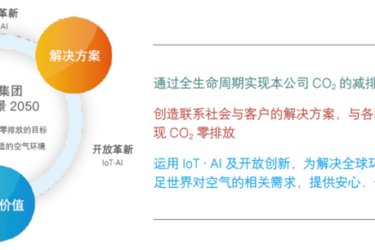 “零碳工厂”认证 大金中国的这份绿色“环保成绩单”很亮眼！