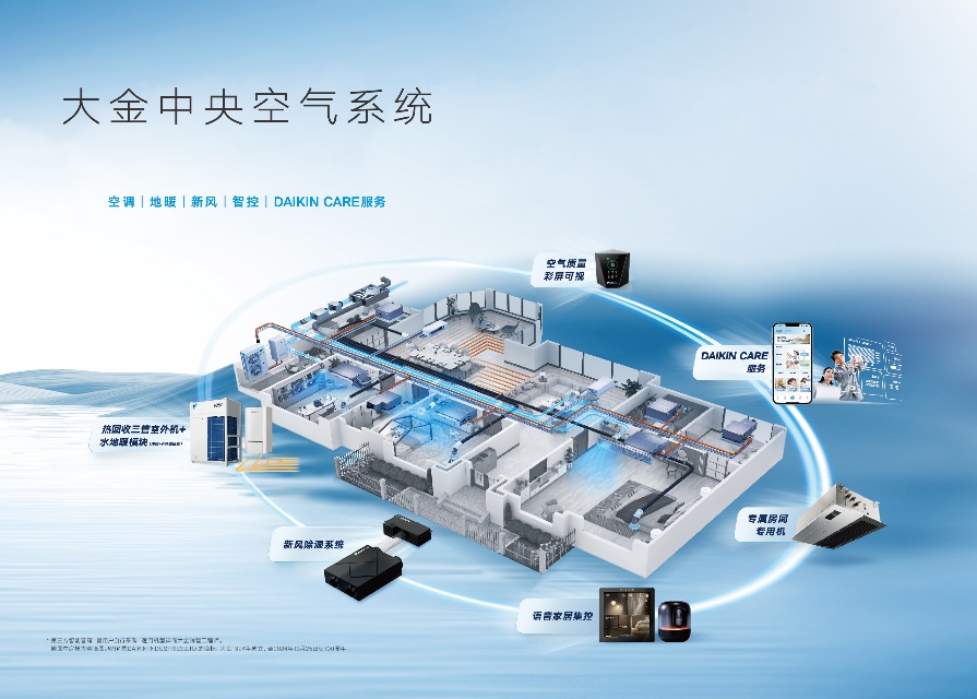 C:\Users\PB089458\Documents\WXWork88855215649305\Cache\Image25-04\大金中央空气系统(1).jpg