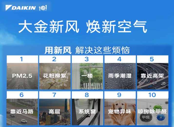 大金新风系统全新升级：科技赋能呼吸健康，开启“智慧换气”时代