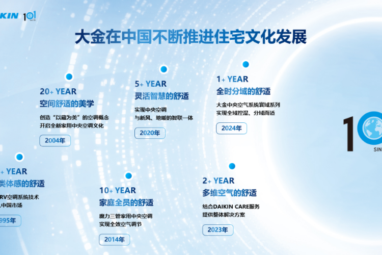 百年企业大金的定制基因 不断开创用户美好生活