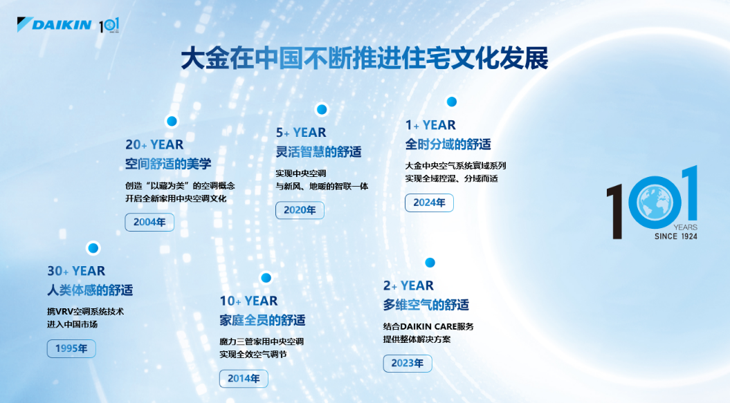日程表AI 生成的内容可能不正确。