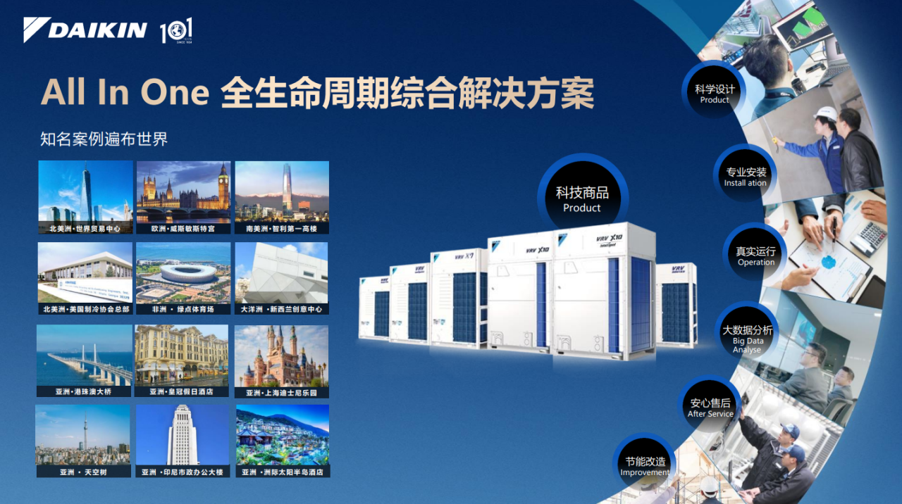 标定天际高度，大金All In One打造宁波中心大厦云端品质