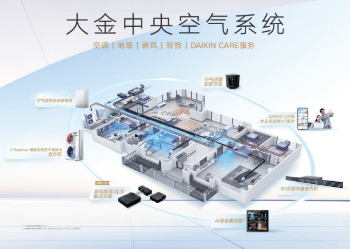 多维好空气,定制深睡眠|大金:以专业空气方案,解锁优质好睡眠
