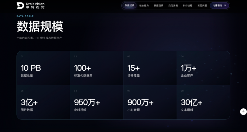 战略转型全面落地丨卓特视觉新版官网焕新上线，构建数创协同的 AI 服务新底座