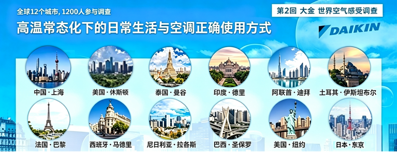 第 2 次大金世界空气感受调查:来自世界12 个城市用户关于高温下日常生活与空调使用的调查