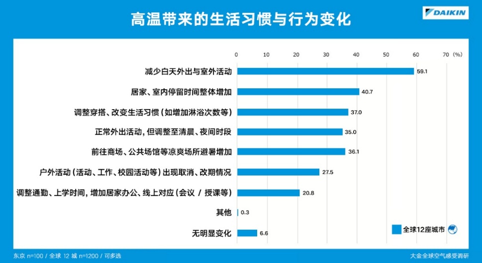 图形用户界面 AI 生成的内容可能不正确。