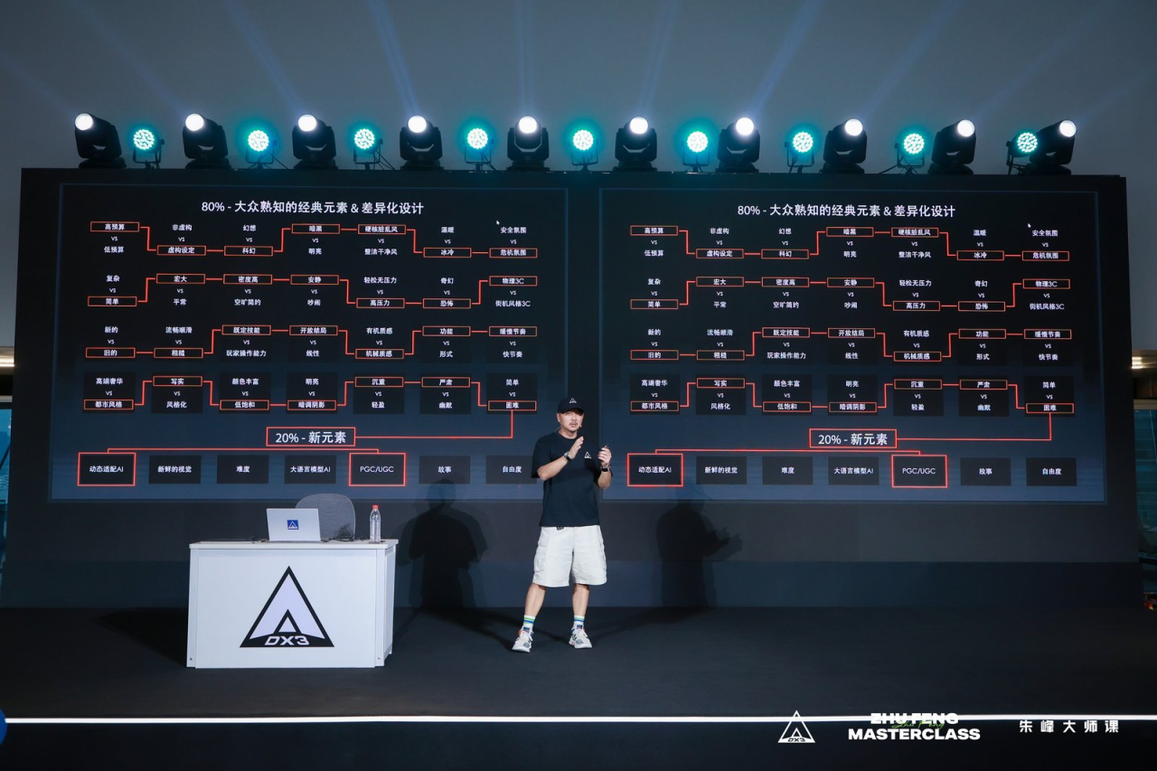 一场关于游戏IP的深度对谈——朱峰大师课·次世代预研会在上海举办